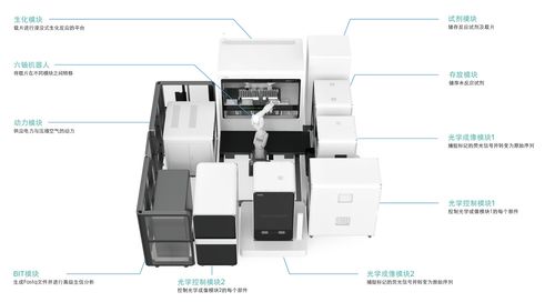 百元基因時(shí)代來(lái)臨，國(guó)產(chǎn)設(shè)備市場(chǎng)攻堅(jiān)正酣——計(jì)算機(jī)軟硬件及輔助設(shè)備零售視角下的觀察